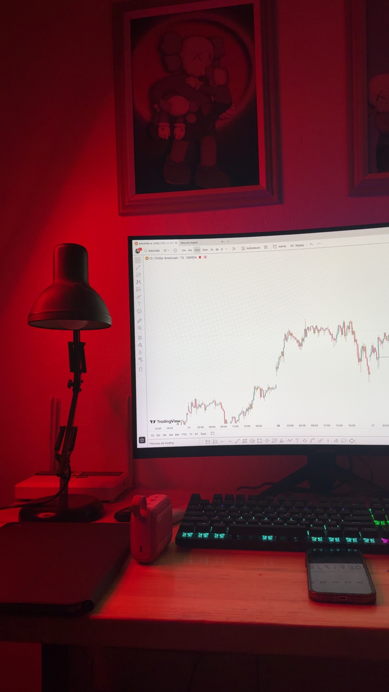 Trading dashboard analysis